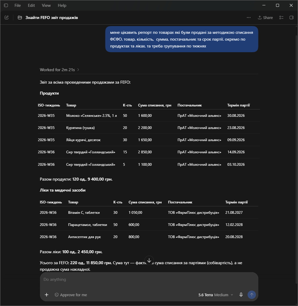 Codex generating a FEFO write-off report by week, split into food products and medicines, via the Kandra MCP server